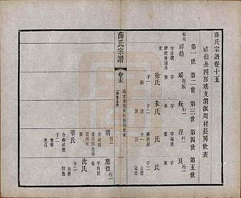 [下载][薛氏宗谱]中国薛氏(共二十卷)__清光绪三十四年（1908）_十五.pdf