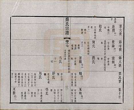 [下载][薛氏宗谱]中国薛氏(共二十卷)__清光绪三十四年（1908）_十七.pdf