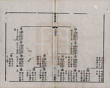 [下载][河东薛氏宗谱]江苏薛氏(共前集六卷新集五卷)__清嘉庆七年（1802）G601.pdf