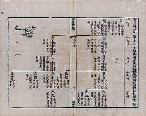 [下载][河东薛氏宗谱]江苏薛氏(共前集六卷新集五卷)__清嘉庆七年（1802）G601.pdf