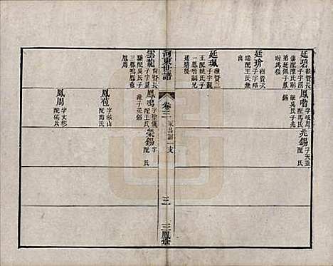 [下载][河东薛氏宗谱]江苏薛氏(共前集六卷新集五卷)__清嘉庆七年（1802）G703.pdf