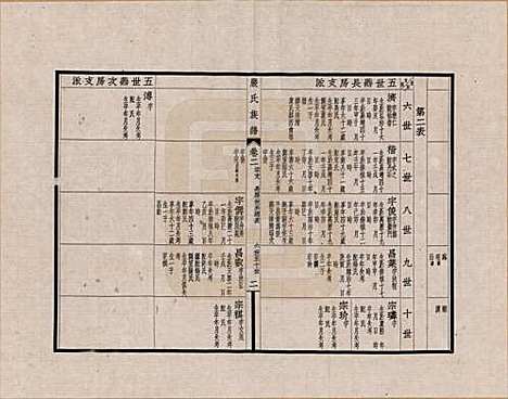 [下载][六修江苏洞庭安仁里严氏族谱]江苏严氏__二.pdf