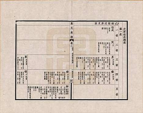 [下载][六修江苏洞庭安仁里严氏族谱]江苏严氏__二.pdf