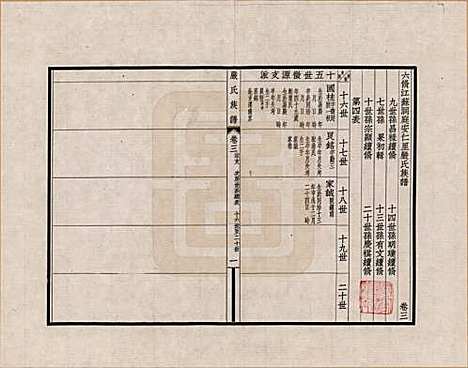 [下载][六修江苏洞庭安仁里严氏族谱]江苏严氏__三.pdf