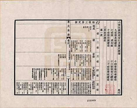 [下载][六修江苏洞庭安仁里严氏族谱]江苏严氏__四.pdf