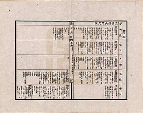 [下载][六修江苏洞庭安仁里严氏族谱]江苏严氏__四.pdf