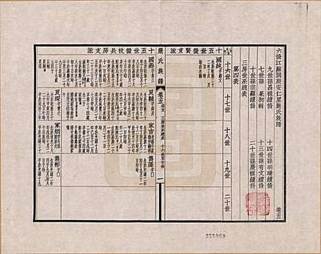 [下载][六修江苏洞庭安仁里严氏族谱]江苏严氏__五.pdf