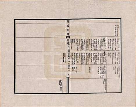 [下载][六修江苏洞庭安仁里严氏族谱]江苏严氏__五.pdf