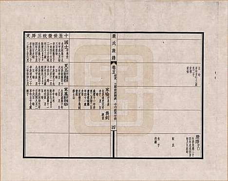 [下载][六修江苏洞庭安仁里严氏族谱]江苏严氏__五.pdf