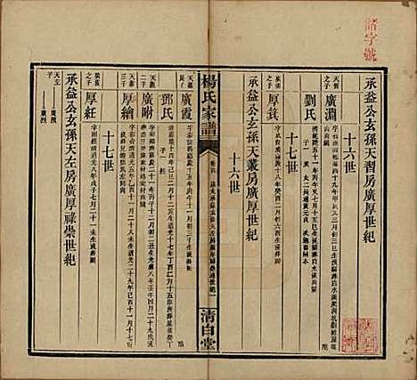 [下载][杨氏家谱]湖南杨氏__民国10年1921_四.pdf