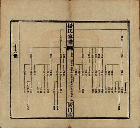 [下载][杨氏家谱]湖南杨氏__民国10年1921_五.pdf