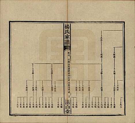 [下载][杨氏家谱]湖南杨氏__民国10年1921_七.pdf