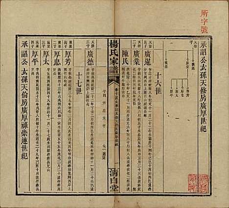 [下载][杨氏家谱]湖南杨氏__民国10年1921_十.pdf