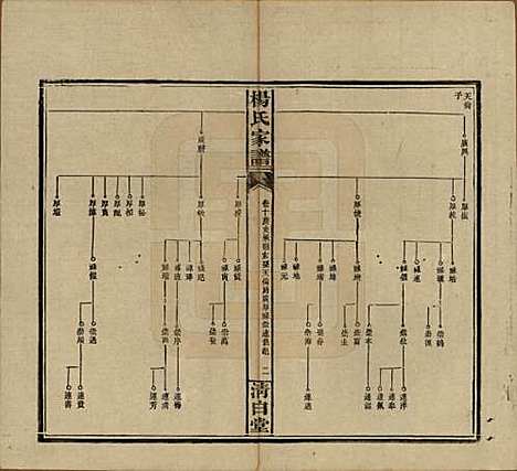 [下载][杨氏家谱]湖南杨氏__民国10年1921_十.pdf