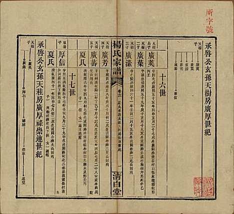 [下载][杨氏家谱]湖南杨氏__民国10年1921_十二.pdf