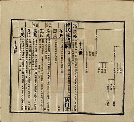 [下载][杨氏家谱]湖南杨氏__民国10年1921_十二.pdf