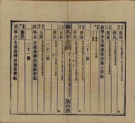 [下载][杨氏家谱]湖南杨氏__民国10年1921_十三.pdf