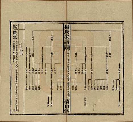 [下载][杨氏家谱]湖南杨氏__民国10年1921_二十.pdf