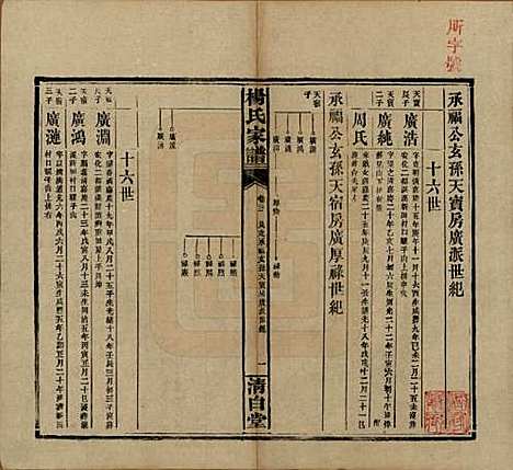 [下载][杨氏家谱]湖南杨氏__民国10年1921_二十二.pdf