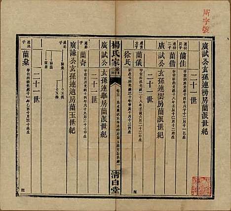 [下载][杨氏家谱]湖南杨氏__民国10年1921_二十三.pdf