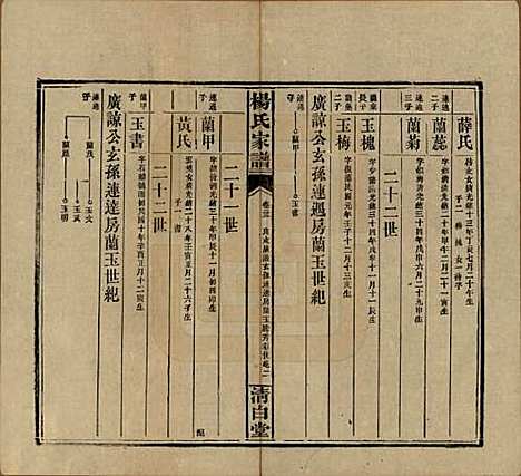 [下载][杨氏家谱]湖南杨氏__民国10年1921_二十三.pdf