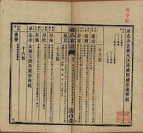 [下载][杨氏家谱]湖南杨氏__民国10年1921_二十六.pdf