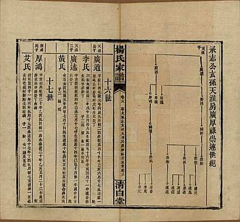 [下载][杨氏家谱]湖南杨氏__民国10年1921_二十六.pdf