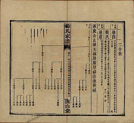 [下载][杨氏家谱]湖南杨氏__民国10年1921_二十八.pdf