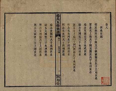 [下载][杨氏五修族谱]湖南杨氏__民国30年1941_八.pdf