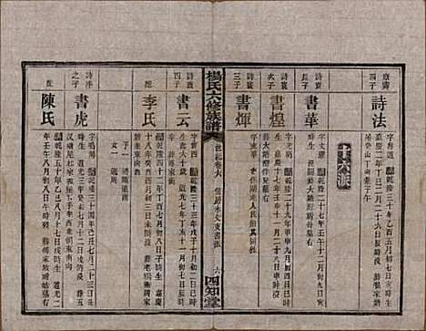 [下载][杨氏六修族谱]湖南杨氏__民国38年1949_G306.pdf