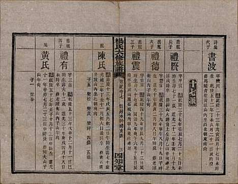 [下载][杨氏六修族谱]湖南杨氏__民国38年1949_G307.pdf