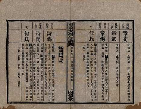 [下载][杨氏六修族谱]湖南杨氏__民国38年1949_G312.pdf