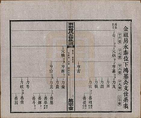 [下载][雨湖杨氏五修族谱]湖南杨氏(共二十卷)__民国二十年（1931）_五.pdf