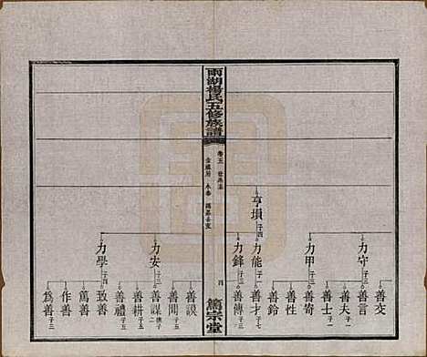 [下载][雨湖杨氏五修族谱]湖南杨氏(共二十卷)__民国二十年（1931）_五.pdf