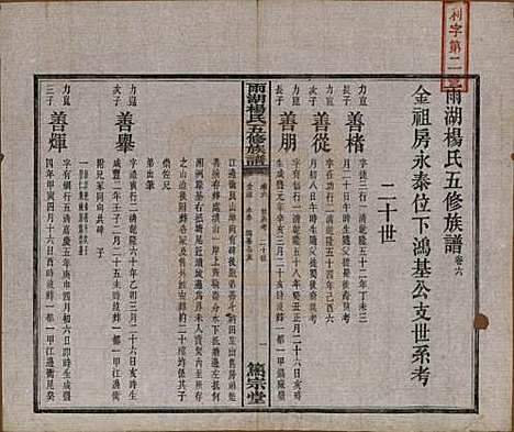 [下载][雨湖杨氏五修族谱]湖南杨氏(共二十卷)__民国二十年（1931）_六.pdf