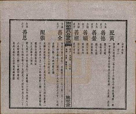 [下载][雨湖杨氏五修族谱]湖南杨氏(共二十卷)__民国二十年（1931）_六.pdf