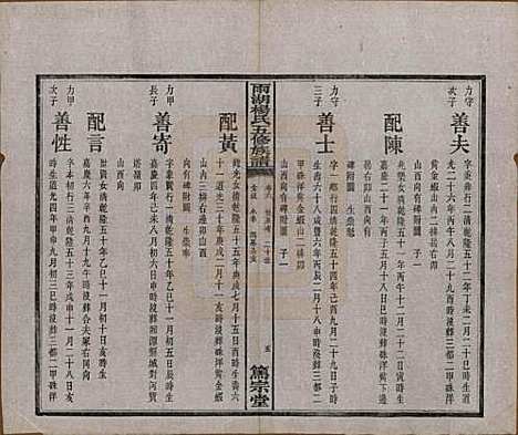 [下载][雨湖杨氏五修族谱]湖南杨氏(共二十卷)__民国二十年（1931）_六.pdf