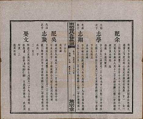 [下载][雨湖杨氏五修族谱]湖南杨氏(共二十卷)__民国二十年（1931）_七.pdf