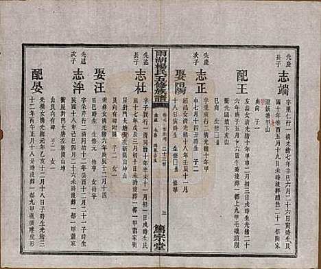 [下载][雨湖杨氏五修族谱]湖南杨氏(共二十卷)__民国二十年（1931）_七.pdf