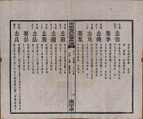 [下载][雨湖杨氏五修族谱]湖南杨氏(共二十卷)__民国二十年（1931）_七.pdf