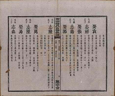 [下载][雨湖杨氏五修族谱]湖南杨氏(共二十卷)__民国二十年（1931）_七.pdf