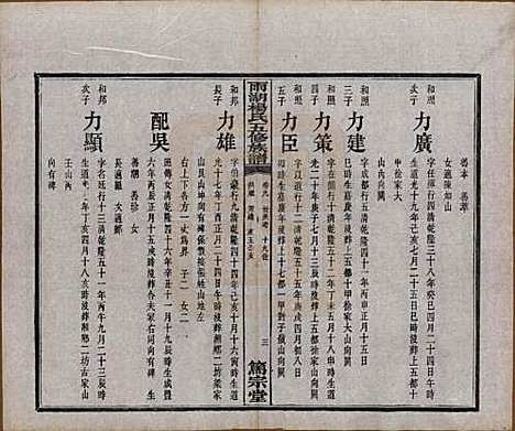 [下载][雨湖杨氏五修族谱]湖南杨氏(共二十卷)__民国二十年（1931）_九.pdf