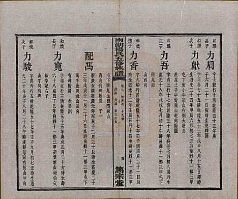 [下载][雨湖杨氏五修族谱]湖南杨氏(共二十卷)__民国二十年（1931）_九.pdf