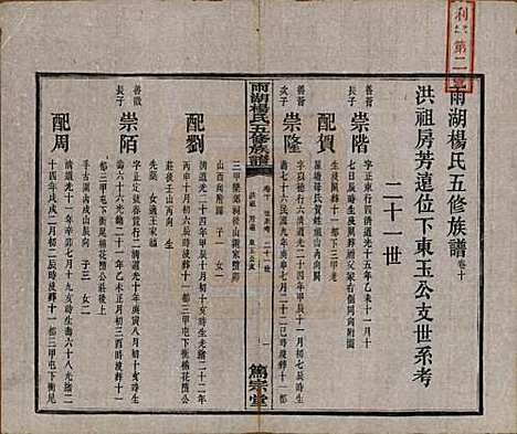 [下载][雨湖杨氏五修族谱]湖南杨氏(共二十卷)__民国二十年（1931）_十.pdf