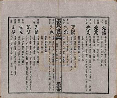 [下载][雨湖杨氏五修族谱]湖南杨氏(共二十卷)__民国二十年（1931）_十一.pdf