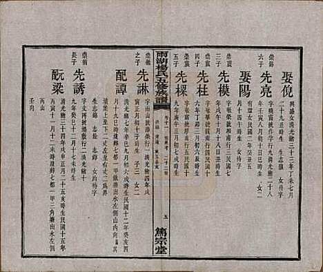 [下载][雨湖杨氏五修族谱]湖南杨氏(共二十卷)__民国二十年（1931）_十一.pdf