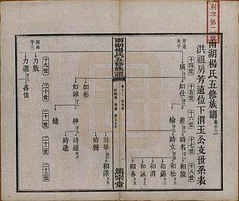 [下载][雨湖杨氏五修族谱]湖南杨氏(共二十卷)__民国二十年（1931）_十二.pdf