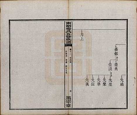 [下载][雨湖杨氏五修族谱]湖南杨氏(共二十卷)__民国二十年（1931）_十二.pdf