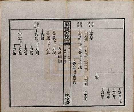 [下载][雨湖杨氏五修族谱]湖南杨氏(共二十卷)__民国二十年（1931）_十三.pdf