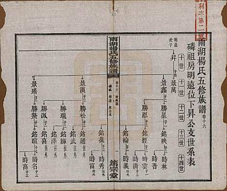 [下载][雨湖杨氏五修族谱]湖南杨氏(共二十卷)__民国二十年（1931）_十六.pdf